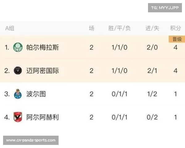 世俱杯单队单场5张黄牌将面临1.5万欧元罚款新规出台 世俱杯单队单场5张黄牌将面临1.5万欧元罚款新规出台